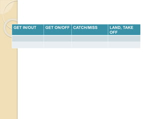 GET IN/OUT GET ON/OFF CATCH/MISS LAND, TAKE 
OFF 
 