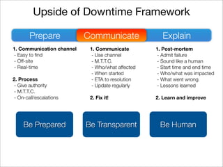 Upside of Downtime Framework

        Prepare            Communicate                Explain
1. Communication channel    1. Communicate         1. Post-mortem
- Easy to ﬁnd                - Use channel          - Admit failure
- Off-site                   - M.T.T.C.             - Sound like a human
- Real-time                  - Who/what affected    - Start time and end time
                             - When started         - Who/what was impacted
2. Process                   - ETA to resolution    - What went wrong
 - Give authority            - Update regularly     - Lessons learned
 - M.T.T.C.
 - On-call/escalations      2. Fix it!             2. Learn and improve




     Be Prepared           Be Transparent            Be Human
 
