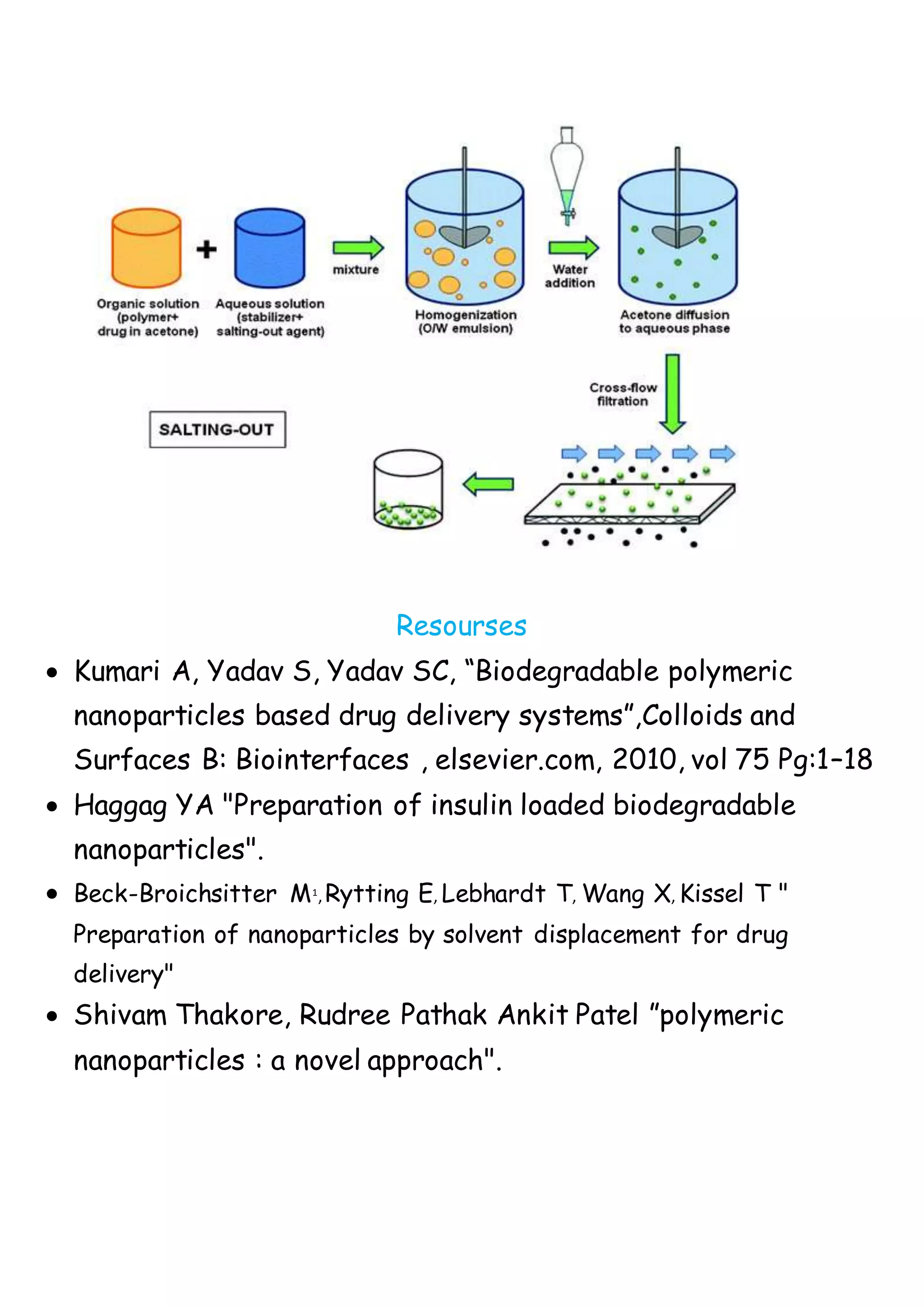 Preparation methods of polymeric nanoparticles | DOCX