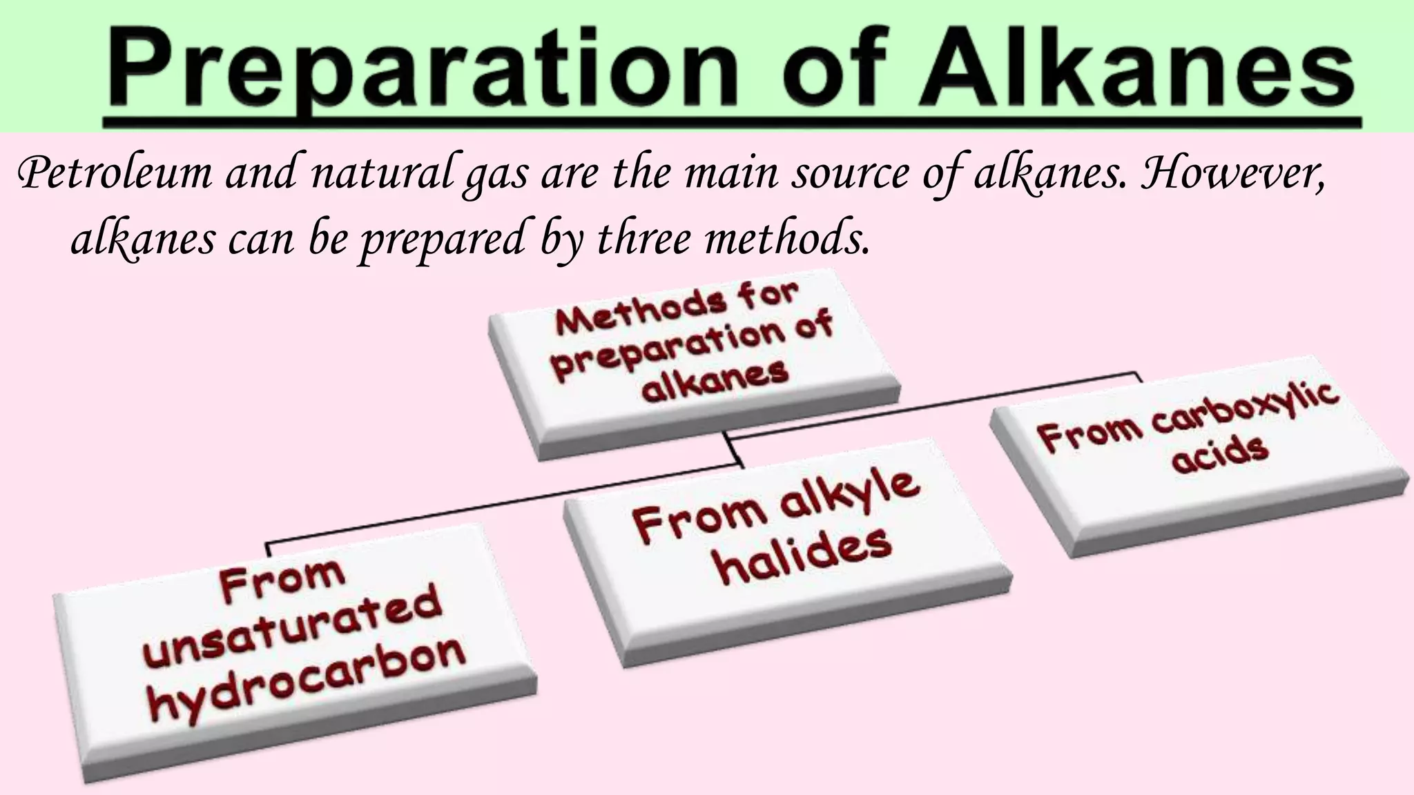 Preparation of alkanes class 11-HYDROCARBONS (PART 1) | PPTX