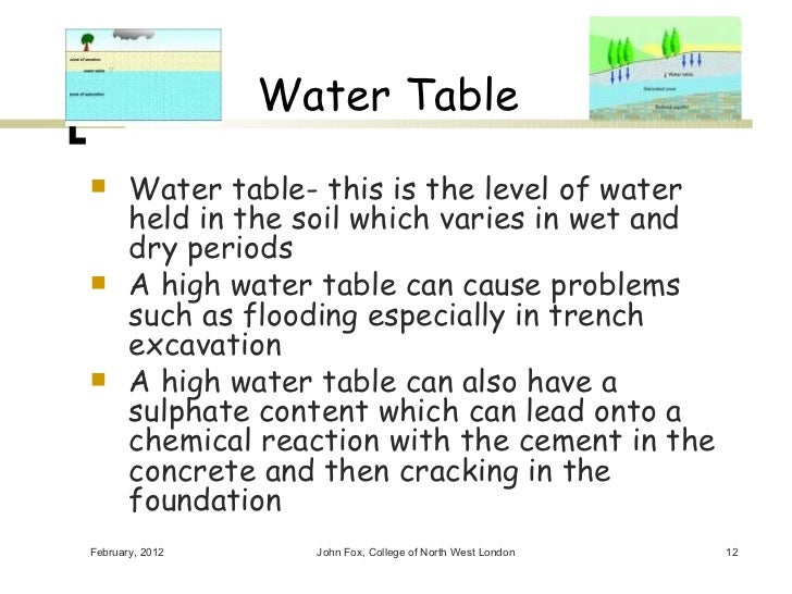 Preparation of a site part 6