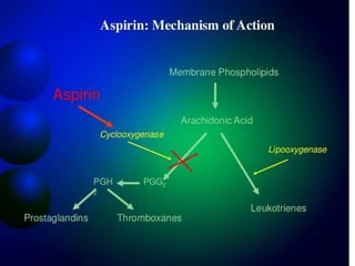 Preparation of Aspirin from salicylic acid lab.pdf
