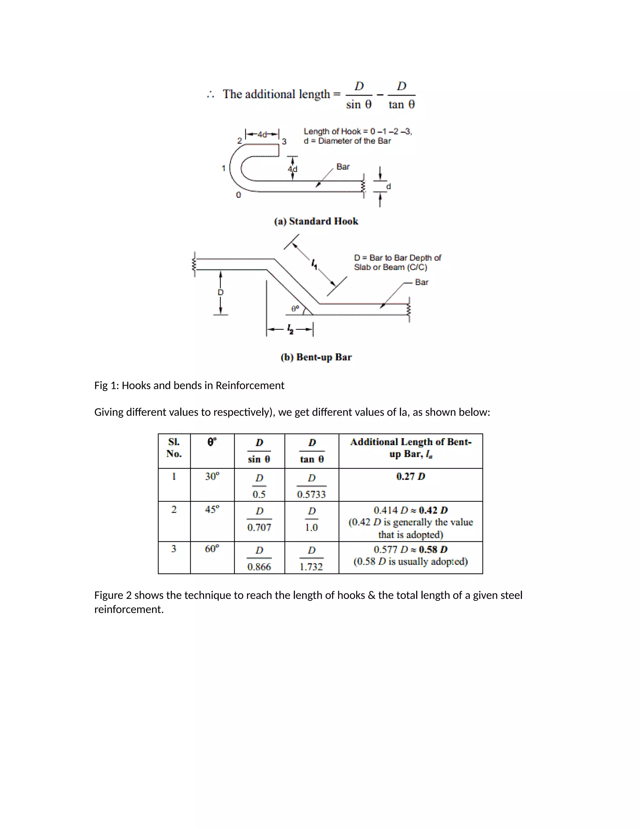 Preparation of bar_bending_schedule | PDF