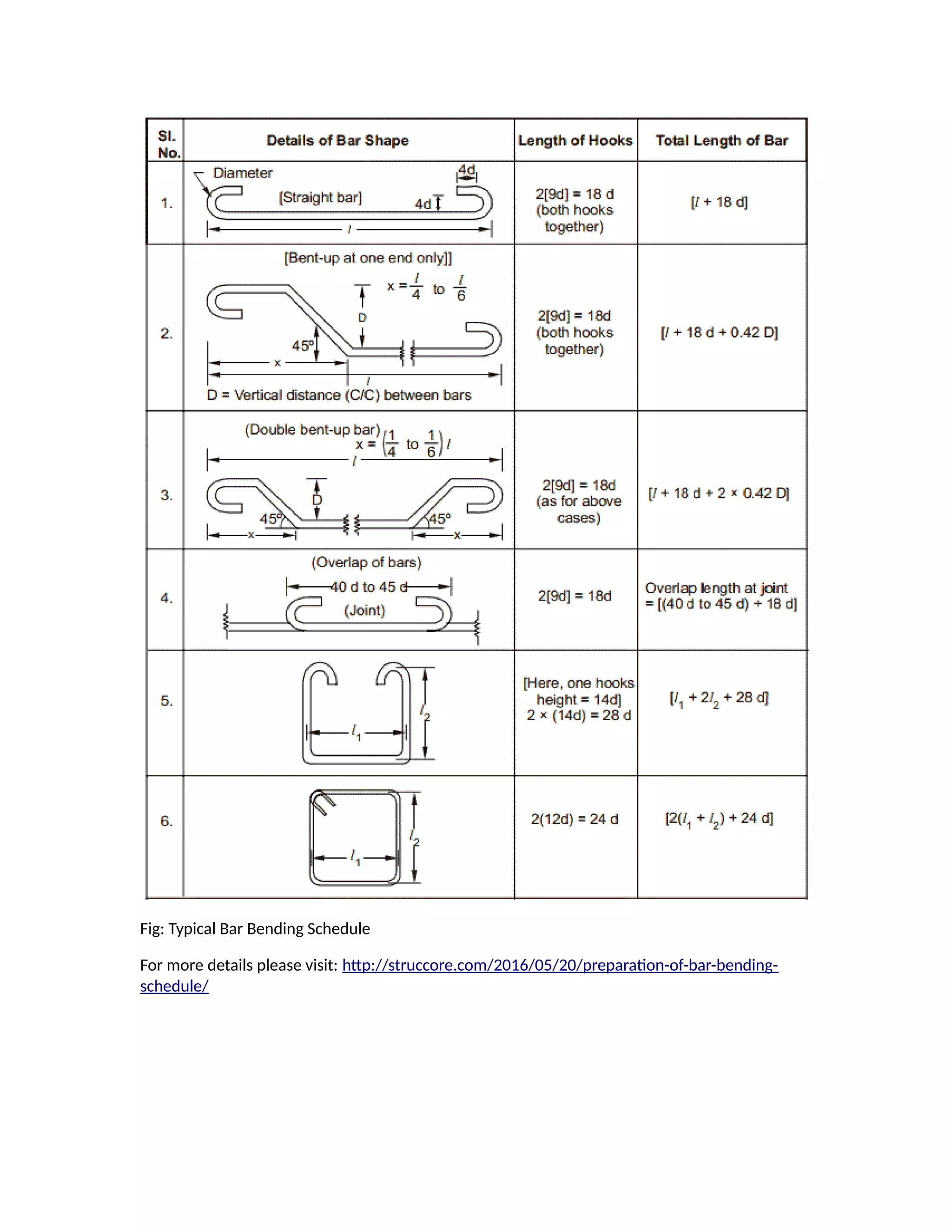 Preparation of bar_bending_schedule | PDF
