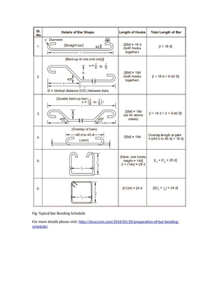 Preparation of bar_bending_schedule | PDF