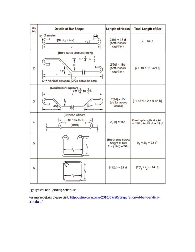 Preparation of bar_bending_schedule | PDF