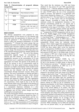 Preparation of chitosan nanoparticles and their in vitro ...