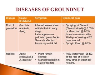 preparationofdifferentagro-chemicaldosesforfield-140203005533-phpapp02.pdf