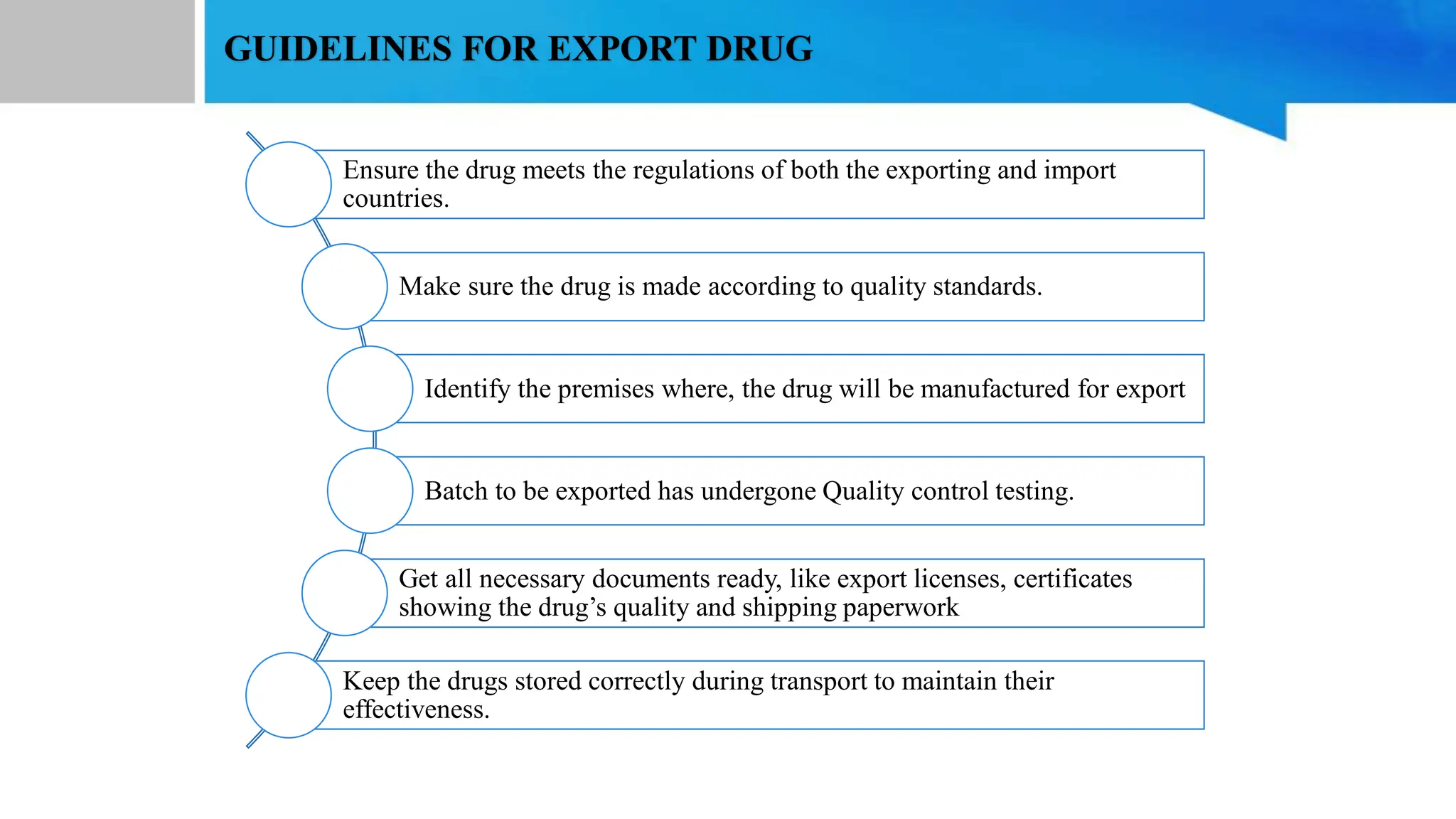 Export Licenses | U.S. Customs and Border Protection
