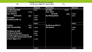 Preparation of final accounts of partners | PPTX