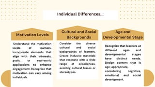 Preparation of learning material and text book Level PhD Topic ...
