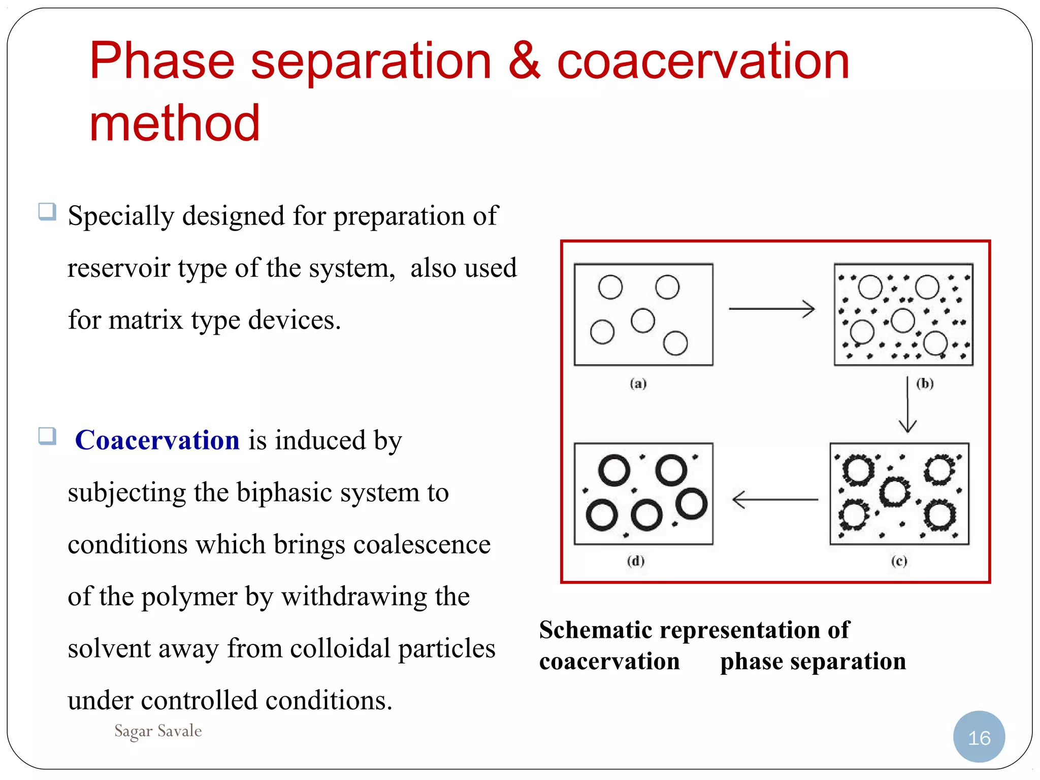 Microspheres - Methods for Preparation of Microspheres | PPT