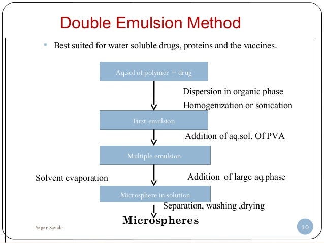 Microspheres Methods For Preparation Of Microspheres