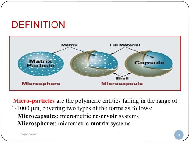 Microspheres Methods For Preparation Of Microspheres
