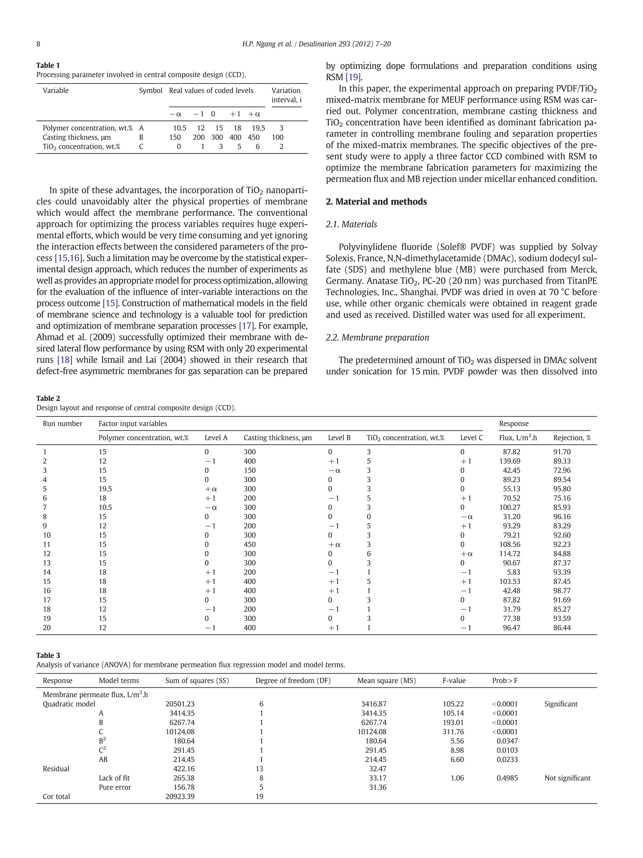Preparation of mixed-matrix membranes for micellar enhanced ...