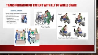Preparation of patient before arrival to ICU 13.11.22 (2).pptx