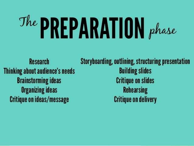 prepare for presentation