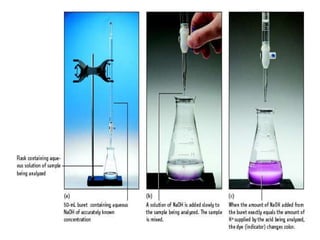 Material Analysis Sample Prep PREPARATION OF SAMPLES FOR ANALYSIS.ppt