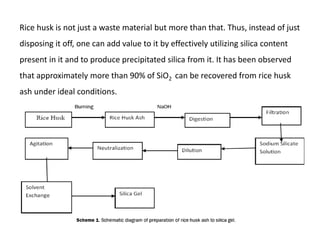 Preparation of silica from rice husk ash | PPTX