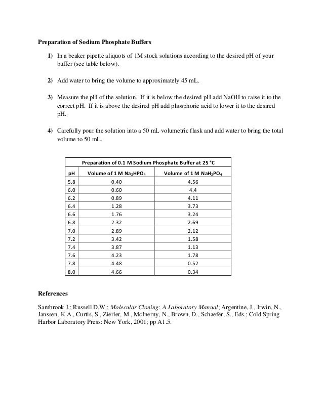 Phosphate Buffer Preparation Chart