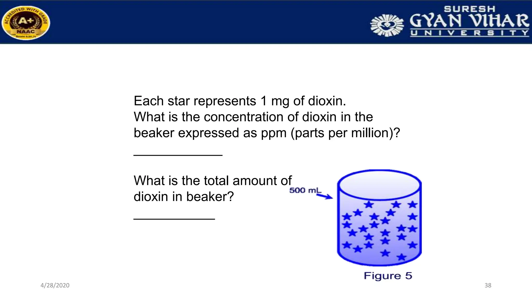 Each star represents 1 mg of dioxin.
What is the concentration of dioxin in the
beaker expressed as ppm (parts per million)?
____________
What is the total amount of
dioxin in beaker?
___________
38
4/28/2020
 