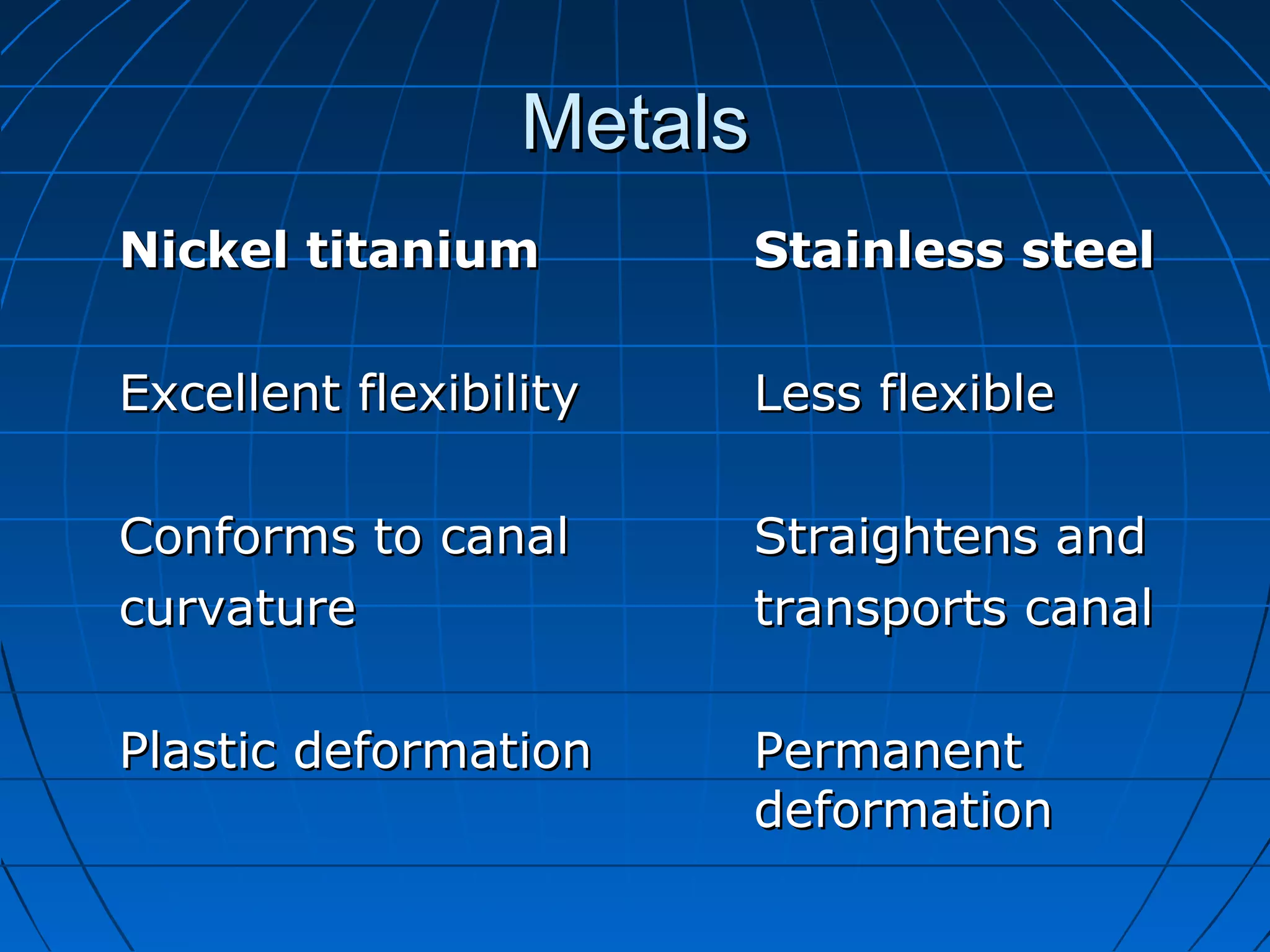 MetalsMetals
Nickel titaniumNickel titanium Stainless steelStainless steel
Excellent flexibilityExcellent flexibility Less flexibleLess flexible
Conforms to canalConforms to canal Straightens andStraightens and
curvaturecurvature transports canaltransports canal
Plastic deformationPlastic deformation PermanentPermanent
deformationdeformation
 