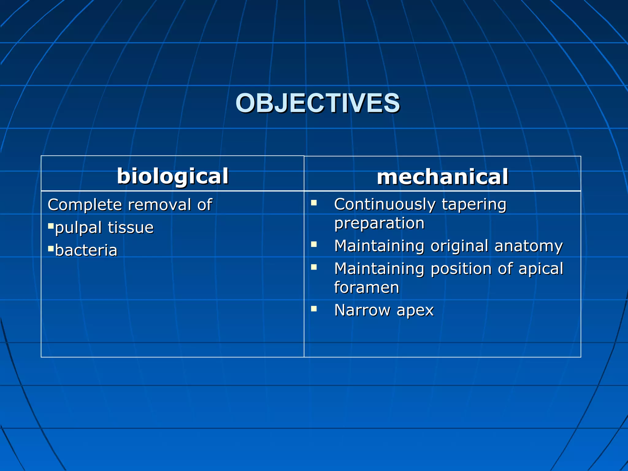 OBJECTIVESOBJECTIVES
biologicalbiological
Complete removal ofComplete removal of
pulpal tissuepulpal tissue
bacteriabacteria
mechanicalmechanical
 Continuously taperingContinuously tapering
preparationpreparation
 Maintaining original anatomyMaintaining original anatomy
 Maintaining position of apicalMaintaining position of apical
foramenforamen
 Narrow apexNarrow apex
 
