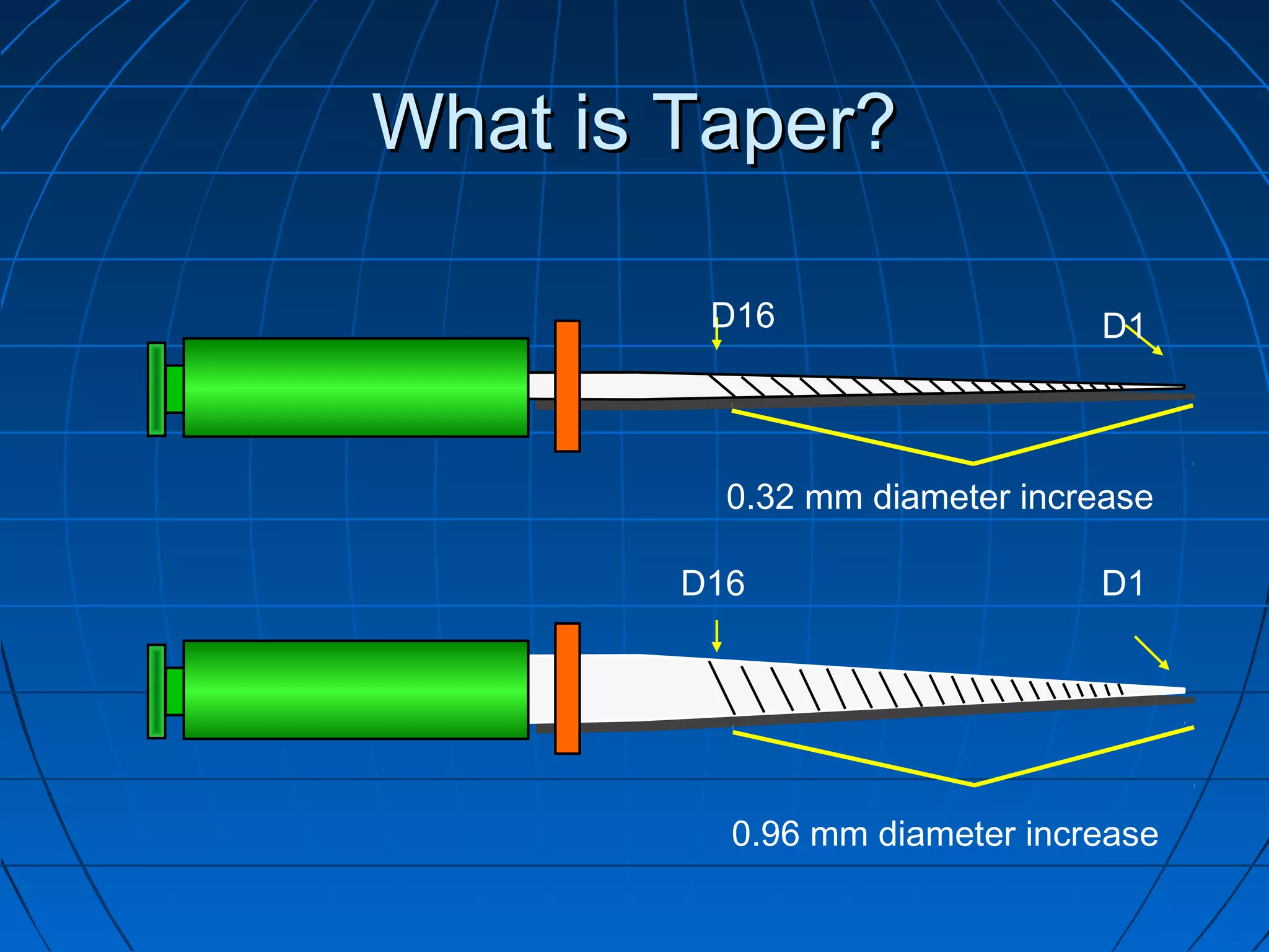 What is Taper?What is Taper?
0.32 mm diameter increase
D16 D1
0.96 mm diameter increase
D16 D1
 