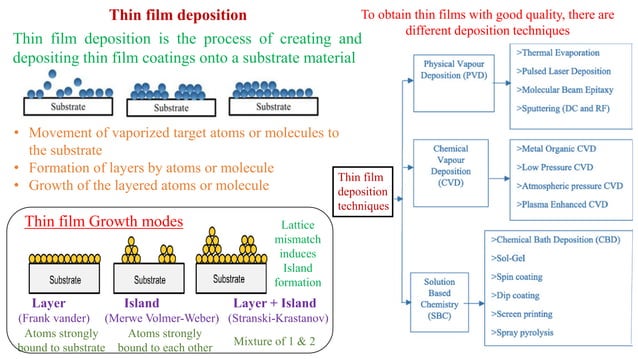 Preparation of thin films | PDF | Chemistry | Science