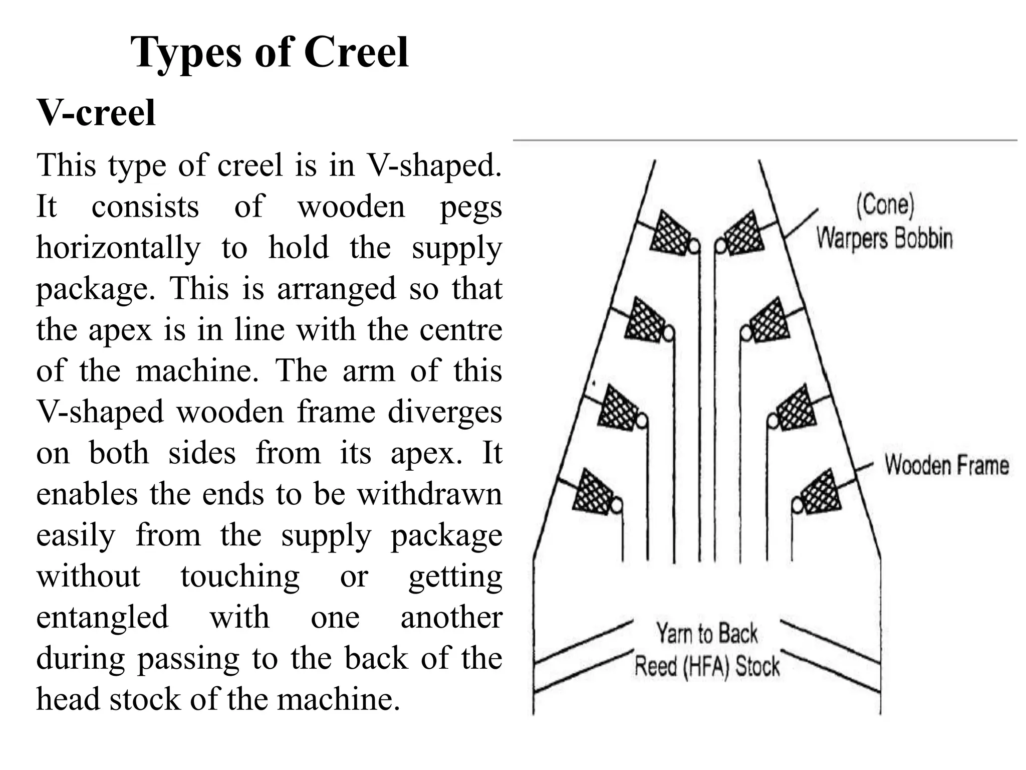 Types of Creel
V-creel
This type of creel is in V-shaped.
It consists of wooden pegs
horizontally to hold the supply
package. This is arranged so that
the apex is in line with the centre
of the machine. The arm of this
V-shaped wooden frame diverges
on both sides from its apex. It
enables the ends to be withdrawn
easily from the supply package
without touching or getting
entangled with one another
during passing to the back of the
head stock of the machine.
 