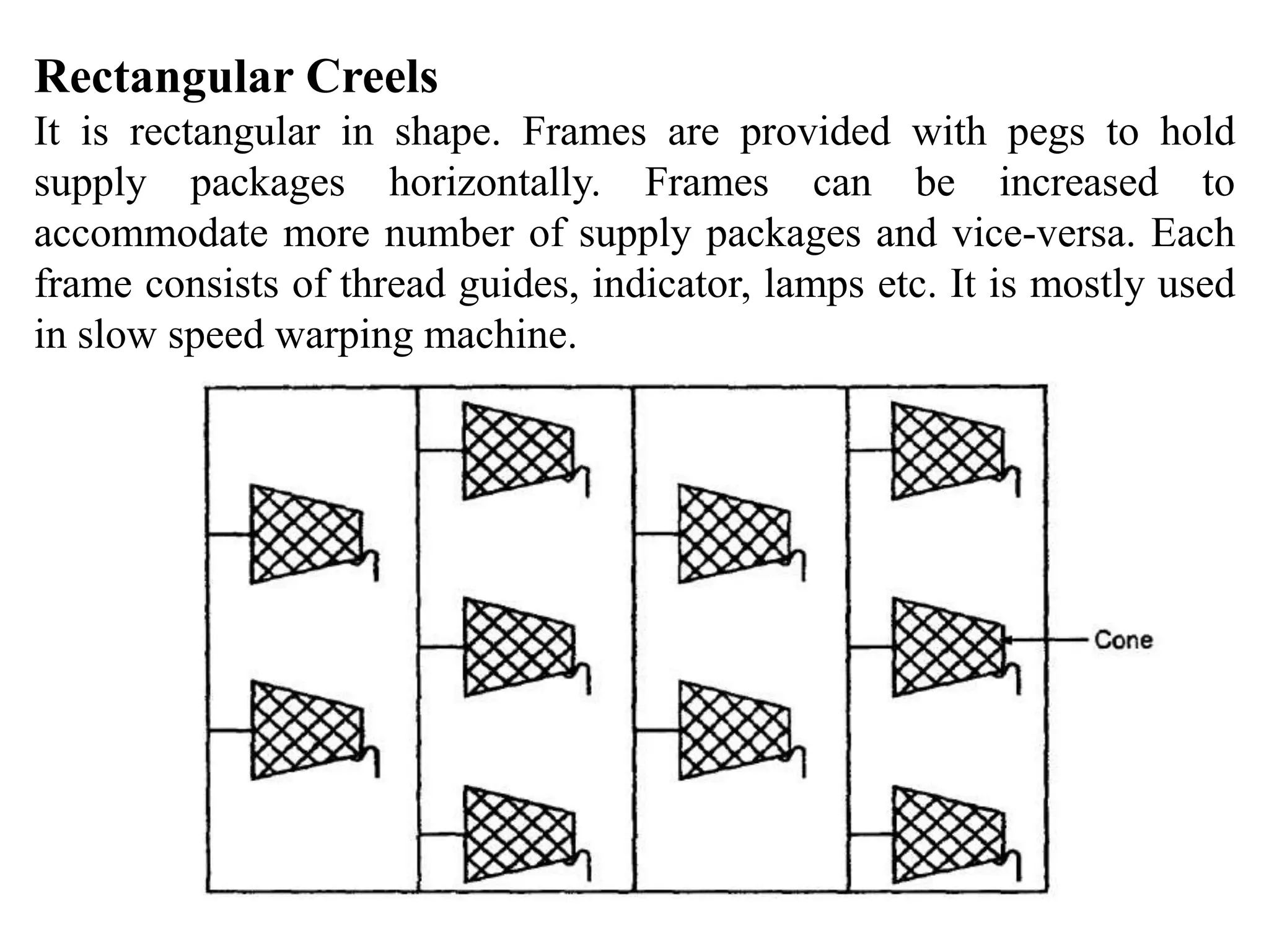 Rectangular Creels
It is rectangular in shape. Frames are provided with pegs to hold
supply packages horizontally. Frames can be increased to
accommodate more number of supply packages and vice-versa. Each
frame consists of thread guides, indicator, lamps etc. It is mostly used
in slow speed warping machine.
 