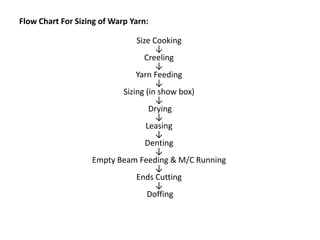 Flow Chart For Sizing of Warp Yarn:
Size Cooking
↓
Creeling
↓
Yarn Feeding
↓
Sizing (in show box)
↓
Drying
↓
Leasing
↓
Denting
↓
Empty Beam Feeding & M/C Running
↓
Ends Cutting
↓
Doffing
 