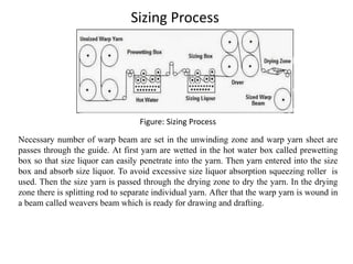 Sizing Process
Figure: Sizing Process
Necessary number of warp beam are set in the unwinding zone and warp yarn sheet are
passes through the guide. At first yarn are wetted in the hot water box called prewetting
box so that size liquor can easily penetrate into the yarn. Then yarn entered into the size
box and absorb size liquor. To avoid excessive size liquor absorption squeezing roller is
used. Then the size yarn is passed through the drying zone to dry the yarn. In the drying
zone there is splitting rod to separate individual yarn. After that the warp yarn is wound in
a beam called weavers beam which is ready for drawing and drafting.
 