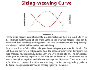 Sizing-weaving Curve
For the sizing process, depending on the size materials used, there is a target add-on for
the optimum performance of the warp yarns in the weaving process. This can be
understood from the sizing-weaving curve. The solid line represents the warp breakage
rate whereas the broken line implies loom efficiency.
At very low level of size add-on, the yarn is not adequately covered by the size film
and therefore the yarn is not protected from the abrasion with various loom parts. So,
warp breakage rate is generally high at very low level of size add-on. The performance
of the yarn in weaving improves as the size add-on increases. The optimum add-on
level is marked by very low level of warp breakage rate. However, if the size add-on is
higher than the optimum level then warp breakage rate increases again largely due to
the loss of elongation and increase in bending rigidity of the yarns.
 