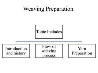 Weaving Preparation
Topic Includes
Introduction
and history
Flow of
weaving
process
Yarn
Preparation
 