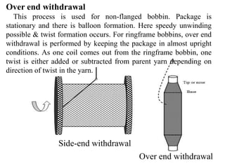 Over end withdrawal
This process is used for non-flanged bobbin. Package is
stationary and there is balloon formation. Here speedy unwinding
possible & twist formation occurs. For ringframe bobbins, over end
withdrawal is performed by keeping the package in almost upright
conditions. As one coil comes out from the ringframe bobbin, one
twist is either added or subtracted from parent yarn depending on
direction of twist in the yarn.
Side-end withdrawal
Over end withdrawal
 
