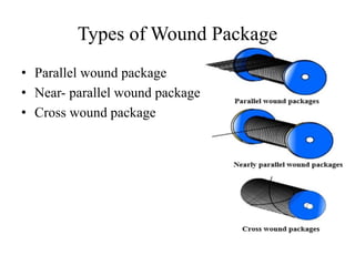 Types of Wound Package
• Parallel wound package
• Near- parallel wound package
• Cross wound package
 