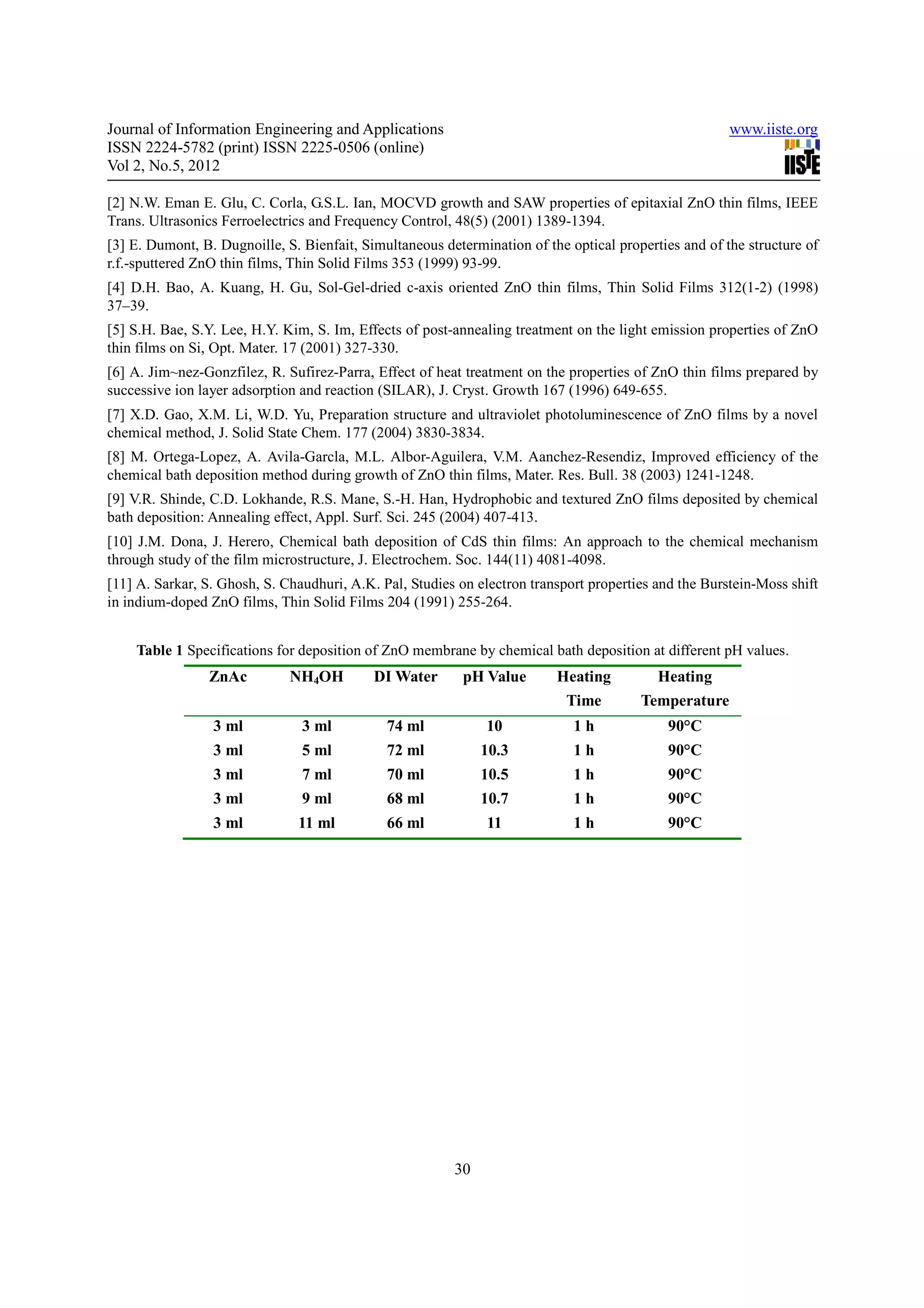 Preparation of zn o membrane by chemical bath deposition | PDF