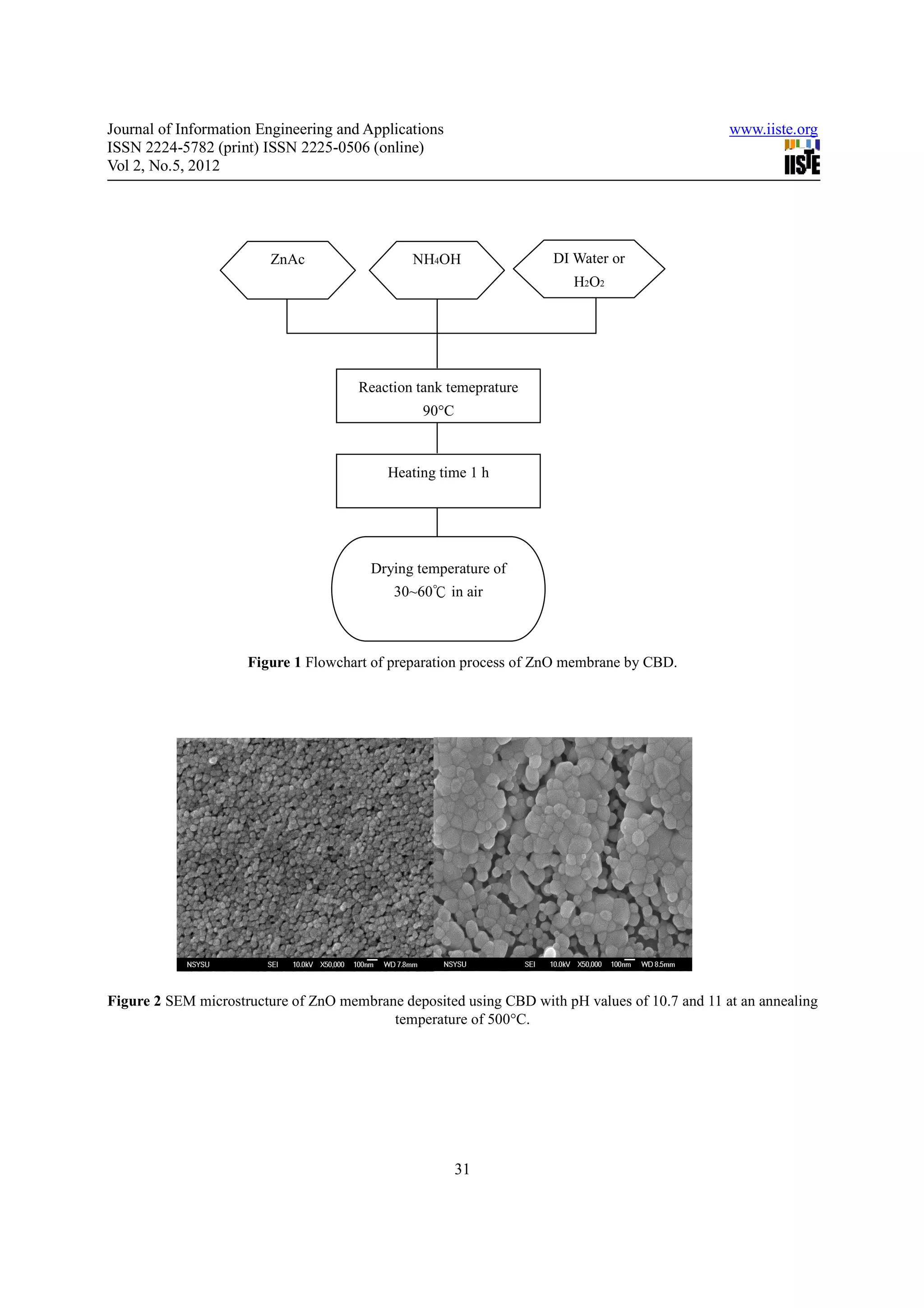 Preparation of zn o membrane by chemical bath deposition | PDF