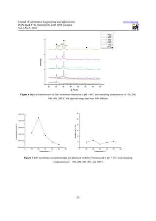 Preparation of zn o membrane by chemical bath deposition | PDF