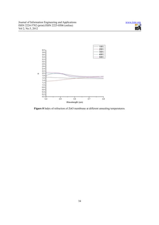 Preparation of zn o membrane by chemical bath deposition | PDF