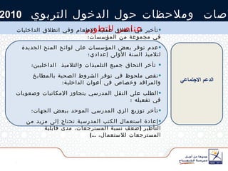 خلاصات  وملاحظات حول الدخول التربوي  2010-11 عناصر للتطوير تأخير في انطلاق عملية الإطعام  وفي انطلاق الداخليات في مجموعة من المؤسسات؛ عدم توفر بعض المؤسسات على لوائح المنح الجديدة لتلاميذ السنة الأولى إعدادي؛ تأخر التحاق جميع التلميذات والتلاميذ  الداخليين؛ نقص ملحوظ في توفر الشروط الصحية بالمطابخ والمراقد وخصاص في أعوان الداخلية؛ الطلب على النقل المدرسي  ي تجاوز الإمكانيات  وصعوبات في تفعيله  ؛ تأخر توزيع الزي المدرسي الموحد ببعض الجهات؛ إعادة استعمال الكتب المدرسية تحتاج إلى مزيد من التأطير  ( ضعف نسبة المسترجعات، مدى قابلية المسترجعات للاستعمال،  ...) الدعم الاجتماعي 