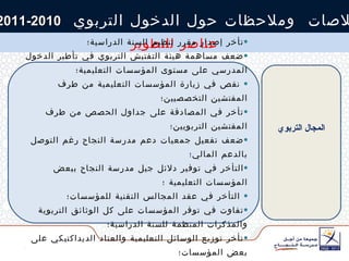 خلاصات  وملاحظات حول الدخول التربوي  2010-2011 عناصر للتطوير تأخر إصدار مقرر تنظيم السنة الدراسية؛  ضعف مساهمة هيئة التفتيش التربوي في تأطير الدخول المدرسي على مستوى المؤسسات التعليمية؛ نقص في زيارة المؤسسات التعليمية من طرف المفتشين التخصصيين؛ تأخر في المصادقة على جداول الحصص من طرف المفتشين التربويين؛  ضعف تفعيل جمعيات دعم مدرسة النجاح رغم التوصل بالدعم المالي؛ التأخر في توفير دلائل جيل مدرسة النجاح ببعض المؤسسات التعليمية ؛ التأخر في عقد المجالس التقنية للمؤسسات؛ تفاوت في توفر المؤسسات على كل الوثائق التربوية والمذكرات المنظمة للسنة الدراسية؛  تأخر توزيع الوسائل التعليمية والعتاد الديداكتيكي على بعض المؤسسات؛ المجال التربوي 