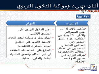 تتكون، بالإضافة إلى بعض المسؤولين والأطر بالأكاديمية، من المكلفين بمهام تنسيق التفتيش ومن المفتشين المنسقين التخصصيين في مختلف المجالات والتخصصات؛  شركاء الوزارة على مستوى الجهة عند الاقتضاء .  تأطير الدخول التربوي على المستوى الإقليمي؛ القيام بزيارات ميدانية لدعم اللجان الإقليمية والسهر على التطبيق السليم للمذكرات التنظيمية؛ الاطلاع على الاستعدادات المتخذة في عين المكان وتشجيع المبادرات البناءة والحلول المحلية آليات تهييء ومواكبة الدخول التربوي  2011-2012 اللجنة الجهوية الأعضاء المهام 