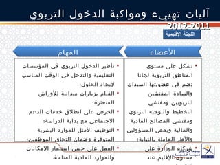 تشكل على مستوى المناطق التربوية لجانا تضم في عضويتها السيدات والسادة المفتشين التربويين ومفتشي التخطيط والتوجيه التربوي ومفتشي المصالح المادية والمالية وبعض المسؤولين والأطر العاملة بالنيابة؛ شركاء الوزارة على مستوى الإقليم عند الاقتضاء  تأطير الدخول التربوي في المؤسسات التعليمية والتدخل في الوقت المناسب لإيجاد الحلول؛ القيام بزيارات ميدانية للأوراش المتعثرة؛ الحرص على انطلاق خدمات الدعم الاجتماعي مع بداية الدراسة؛ التوظيف الأمثل للموارد البشرية المتوفرة وضمان التحاق الموظفين؛ العمل على حسن استثمار الإمكانات والموارد المادية المتاحة . آليات تهييء ومواكبة الدخول التربوي  2011-2012 اللجنة الإقليمية الأعضاء المهام 