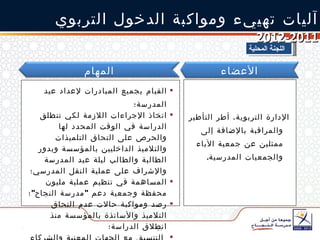 اللجنة المحلية الإدارة التربوية، أطر التأطير والمراقبة بالإضافة إلى ممثلين عن جمعية الآباء والجمعيات المدرسية . القيام بجميع المبادرات لإعداد عيد المدرسة؛ اتخاذ الإجراءات اللازمة لكي تنطلق الدراسة في الوقت المحدد لها والحرص على التحاق التلميذات والتلاميذ الداخليين بالمؤسسة وبدور الطالبة والطالب ليلة عيد المدرسة والإشراف على عملية النقل المدرسي؛ المساهمة في تنظيم عملية مليون محفظة وجمعية دعم  " مدرسة النجاح " ؛ رصد ومواكبة حالات عدم التحاق التلاميذ والأساتذة بالمؤسسة منذ انطلاق الدراسة؛ التنسيق مع الجهات المعنية والشركاء لحل المشاكل المستعصية؛ آليات تهييء ومواكبة الدخول التربوي  2011-2012 الأعضاء المهام 
