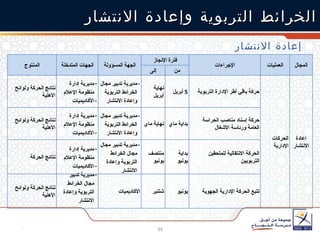 الخرائط التربوية وإعادة الانتشار إعادة الانتشار المنتوج الجهات المتدخلة الجهة المسؤولة فترة الإنجاز الإجراءات العمليات المجال إلى من نتائج الحركة ولوائح الأهلية مديرية إدارة منظومة الإعلام الأكاديميات مديرية تدبير مجال الخرائط التربوية وإعادة الانتشار نهاية أبريل 5  أبريل حركة باقي أطر الإدارة التربوية الحركات الإدارية إعادة الانتشار نتائج الحركة ولوائح الأهلية مديرية إدارة منظومة الإعلام الأكاديميات مديرية تدبير مجال الخرائط التربوية وإعادة الانتشار نهاية ماي بداية ماي حركة إسناد مناصب الحراسة العامة ورئاسة الأشغال نتائج الحركة مديرية إدارة منظومة الإعلام الأكاديميات مديرية تدبير مجال مجال الخرائط التربوية وإعادة الانتشار منتصف يونيو بداية يونيو الحركة الانتقالية للملحقين التربويين نتائج الحركة ولوائح الأهلية مديرية تدبير مجال الخرائط التربوية وإعادة الانتشار الأكاديميات شتنبر يونيو تتبع الحركة الإدارية الجهوية 