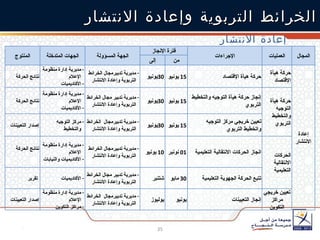 الخرائط التربوية وإعادة الانتشار إعادة الانتشار المنتوج الجهات المتدخلة الجهة المسؤولة فترة الإنجاز الإجراءات العمليات المجال إلى من نتائج الحركة مديرية إدارة منظومة الإعلام الأكاديميات مديرية تدبيرمجال الخرائط التربوية وإعادة الانتشار 30 يونيو 15  يونيو حركة هيأة الإقتصاد حركة هيأة الإقتصاد إعادة الانتشار نتائج الحركة مديرية إدارة منظومة الإعلام الأكاديميات مديرية تدبير مجال الخرائط التربوية وإعادة الانتشار 30 يونيو 15  يونيو إنجاز حركة هيأة التوجيه والتخطيط التربوي حركة هيأة التوجيه والتخطيط التربوي إصدار التعيينات مركز التوجيه والتخطيط مديرية تدبيرمجال  الخرائط التربوية وإعادة الانتشار 30 يونيو 15  يونيو تعيين خريجي مركز التوجيه واتخطيط التربوي نتائج الحركة مديرية إدارة منظومة الإعلام الأكاديميات والنيابات مديرية تدبيرمجال الخرائط التربوية وإعادة الانتشار 10   يونيو 01  نونبر انجاز الحركات الانتقالية التعليمية الحركات الانتقالية التعليمية تقرير الأكاديميات مديرية تدبير مجال الخرائط التربوية وإعادة الانتشار شتنبر 30  مايو تتبع الحركة الجهوية  التعليمية إصدار التعيينات مديرية إدارة منظومة الإعلام  مراكز التكوين مديرية تدبيرمجال  الخرائط التربوية وإعادة الانتشار يوليوز يونيو إنجاز التعيينات تعيين خريجي مراكز التكوين 
