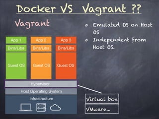 Docker VS Vagrant ??
Vagrant Emulated OS on Host
OS
Independent from
Host OS.
Virtual box
VMware...
 