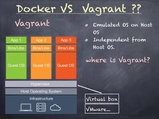 Docker VS Vagrant ??
Vagrant Emulated OS on Host
OS
Independent from
Host OS.
where is Vagrant?
Virtual box
VMware...
 